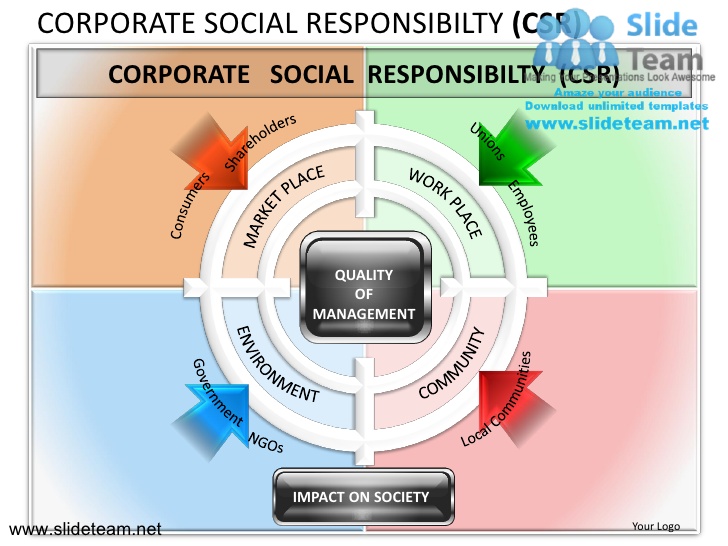 Social Responsibility Clipart Social Responsibility