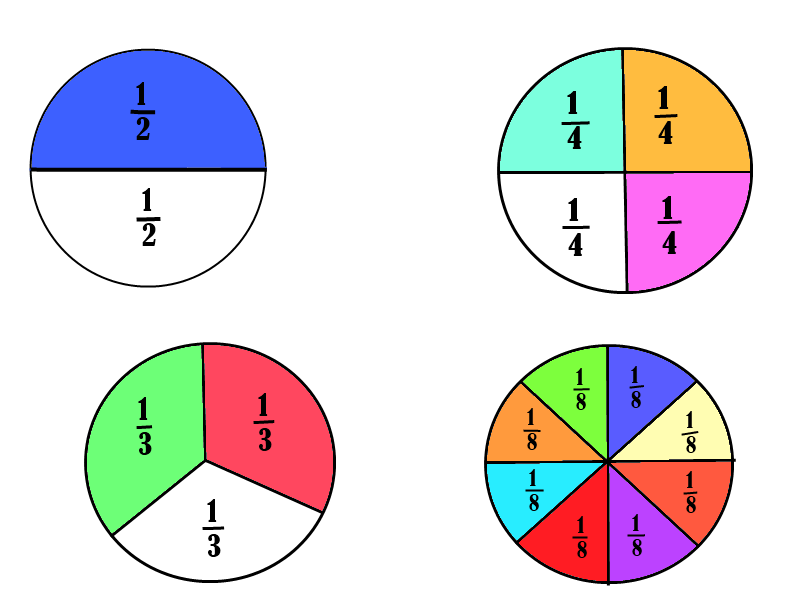 Fractions Worksheets And Charts