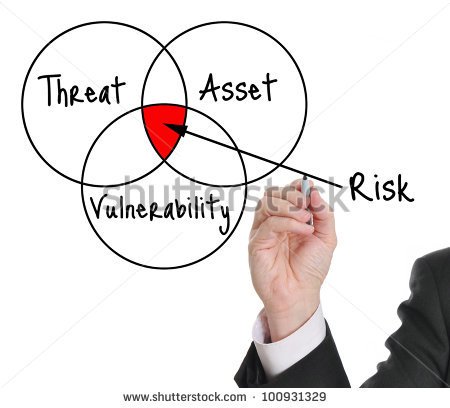 Male Executive Drawing A Risk Assessment Diagram   Stock Photo