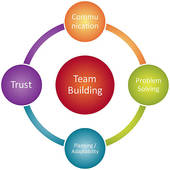 Team Building Illustrations And Clipart