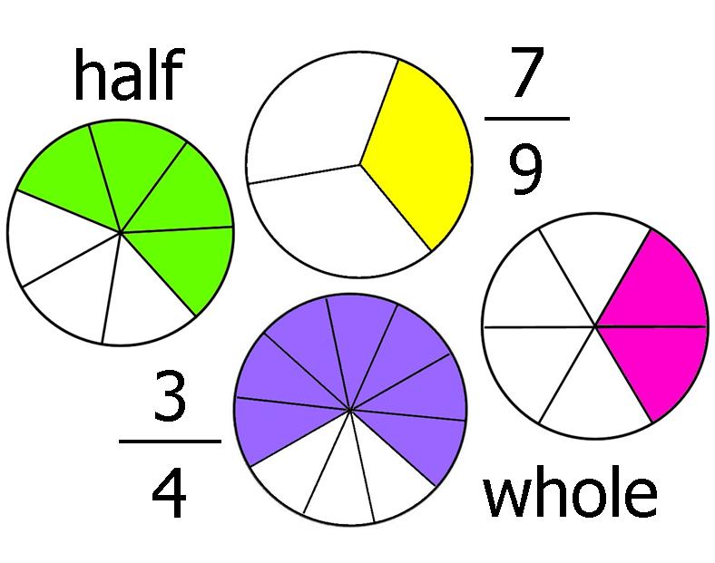Resources  5th Grade Math Unit 4  Fractions Decimals And Percents
