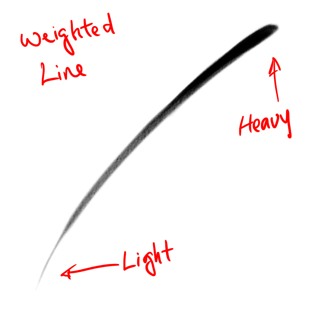 The Next Important Element To A Line Is Line Weight 