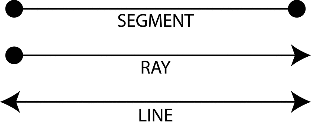 Definitions Segment Ray Line   Clipart Etc