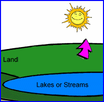 Quia   Game  The Water Cycle