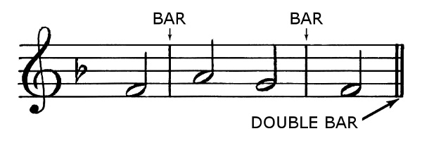 Bar 2   Http   Www Wpclipart Com Music Notation Musical Notes 2 Bar 2    