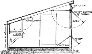 Cross Section Of A Hen House