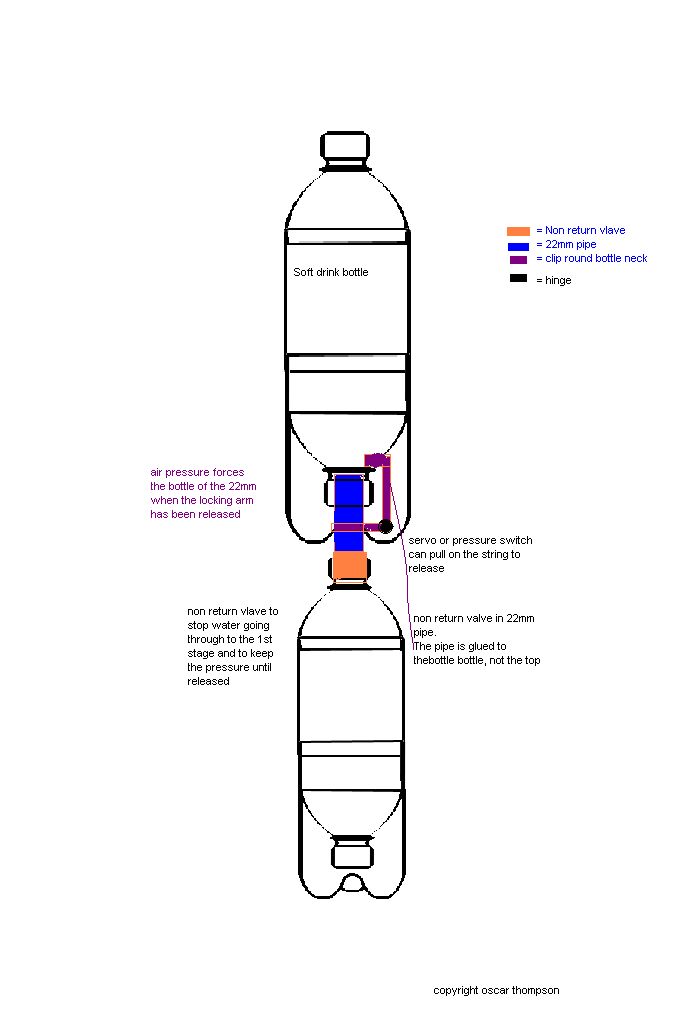 Water Bottle Rocket Clip Art  To Hold The Bottle In Place