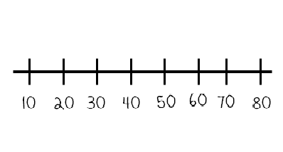 Teaching Blog Addict  Did Someone Say Number Line 