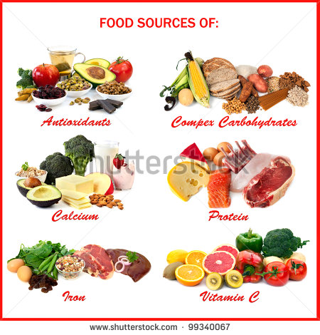 Chart Showing Food Sources Of Various Nutrients Each Isolated On