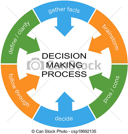 Stock Photos Of Decision Making Process Word Circle Concept With Great    