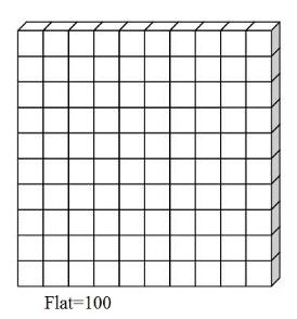 100 Block Called A Flat