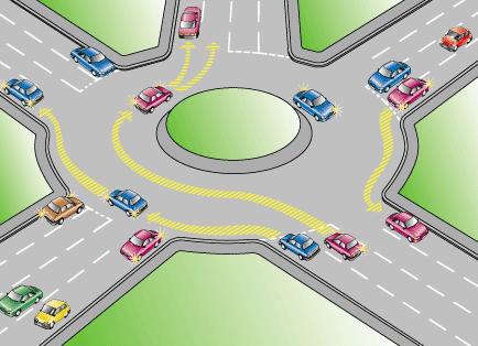 Sharoma   How To Correctly Use A Roundabout