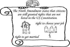 Bill Of Rights   U S  Constitution