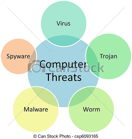 Threats    Csp6093165   Search Clipart Drawings Illustration And