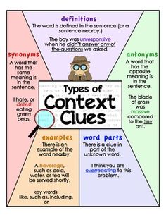Context Clues Posters  A Handout For Your Elementary Reading Notebooks