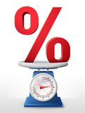 Percent Sign On Scale Pan Royalty Free Stock Photo
