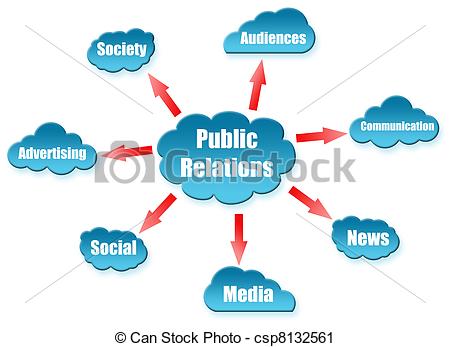 Clipart Of Public Relations Uword On Cloud Scheme   Public Relations