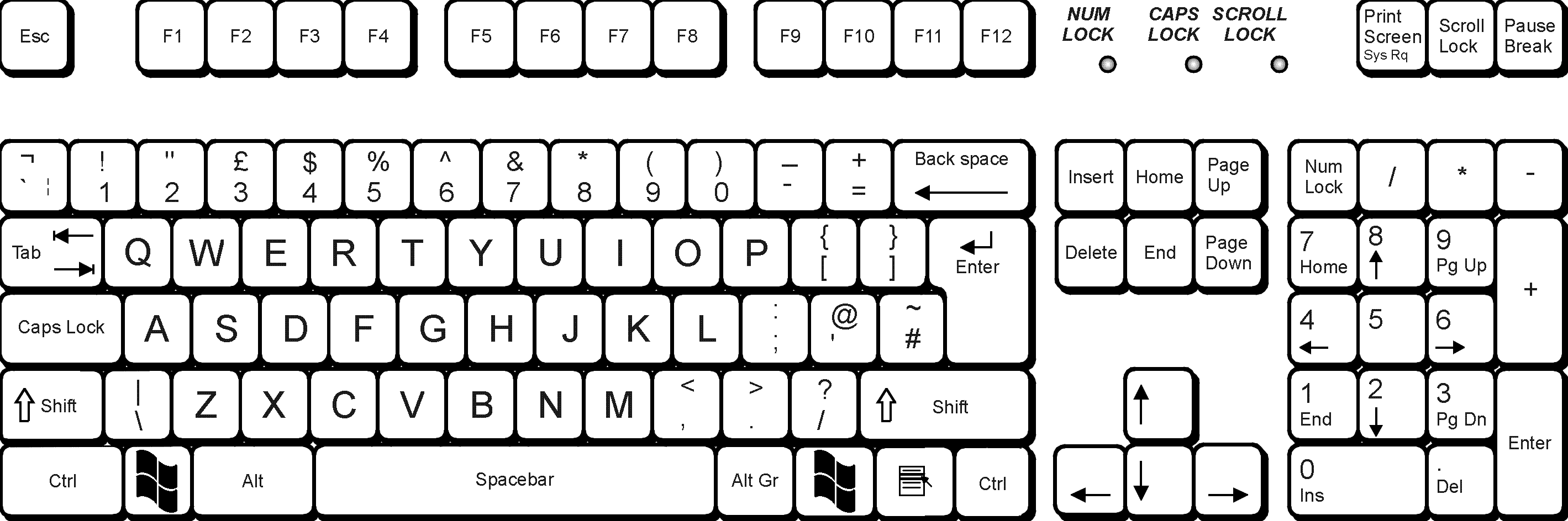 Your Keyboard Comprises Various Sections Of Keys Which Can Be    