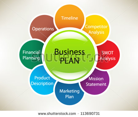 Business Plan In A Sphere  Timeline Operations Financial Planning    
