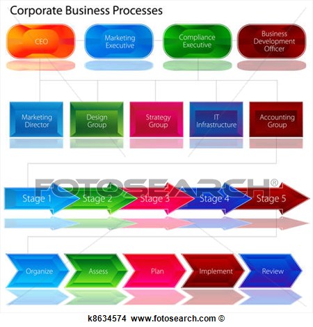 Clipart Of Corporate Business Process Chart K8634574   Search Clip Art