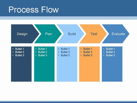 Comments On  Create Your Own Flow Chart Or Process Flow Slides