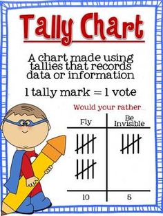 Great For Teaching About Bar Graphs Tally Charts And Pictographs