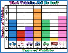 Math On Pinterest   Bar Graphs Tally Marks And Graphing Activities