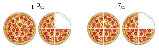 Half Pizza Fractions An Improper Fraction Or A