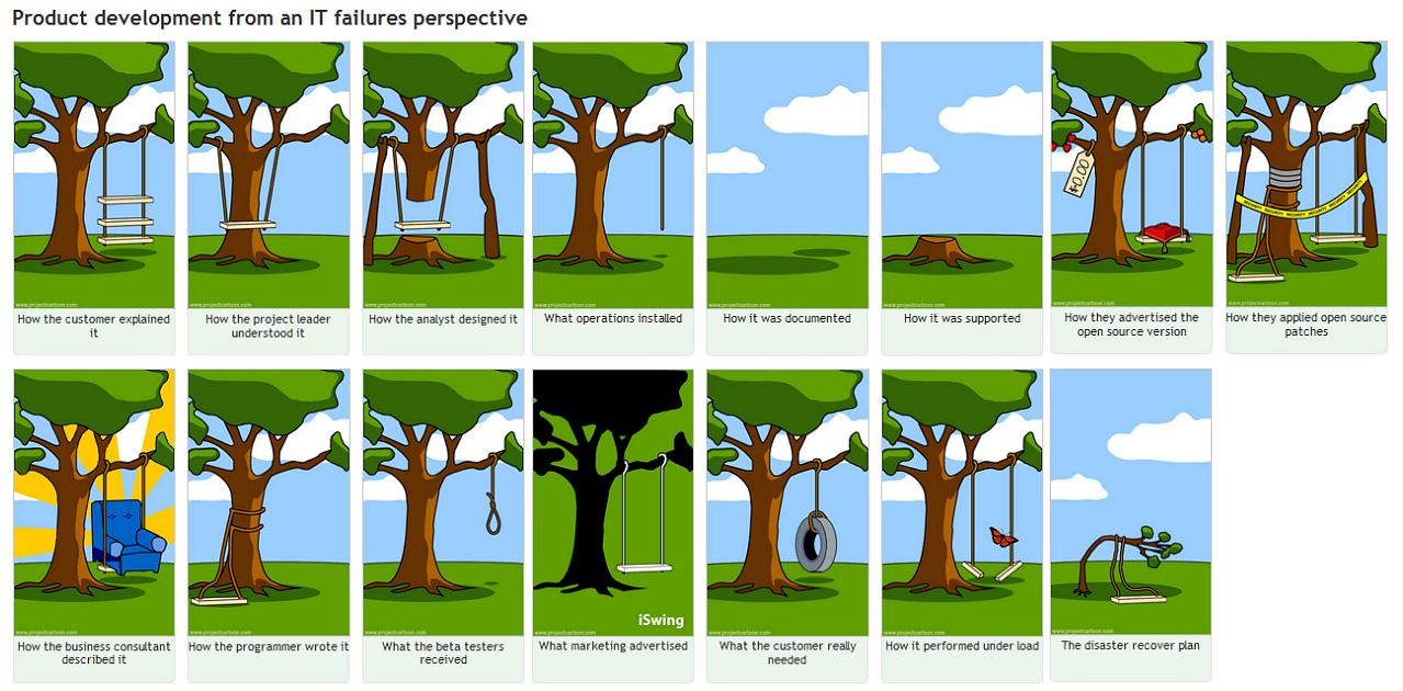 Software Engineering Tree Swing Cartoon Comic Variations  What The