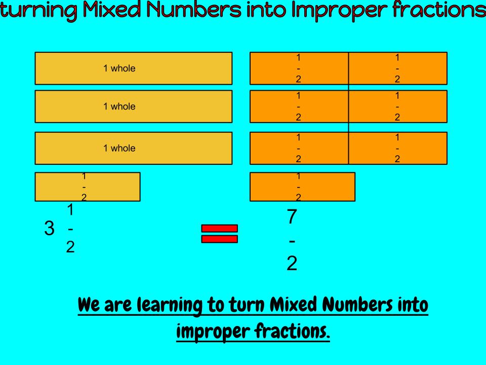 We Are Learning To Turn Mixed Numbers Into Improper Fractions