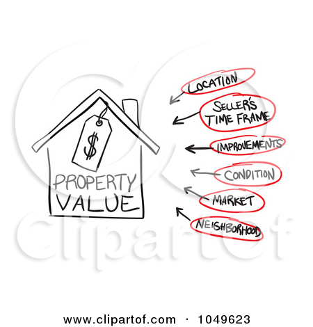 Diagram Of The Factors That Can Affect Real Estate Property Values By