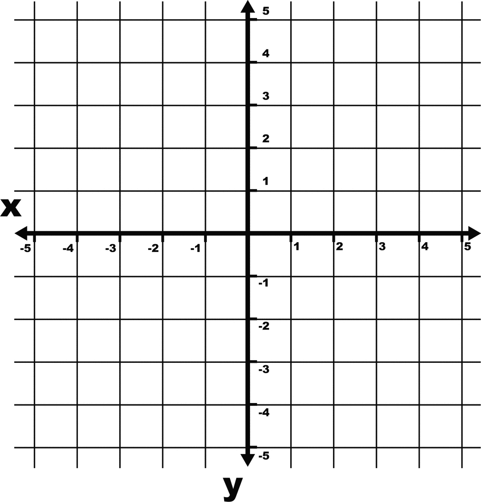 To 5 Coordinate Grid With Increments And Axes Labeled And Grid
