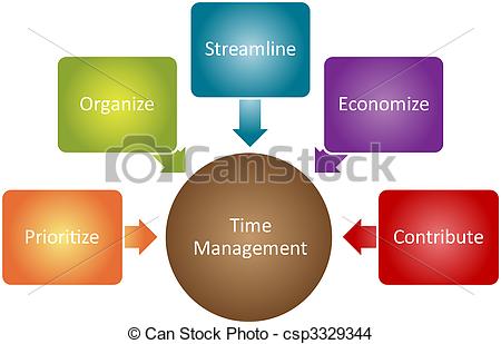 Time Management Business    Csp3329344   Search Clip Art Illustrations