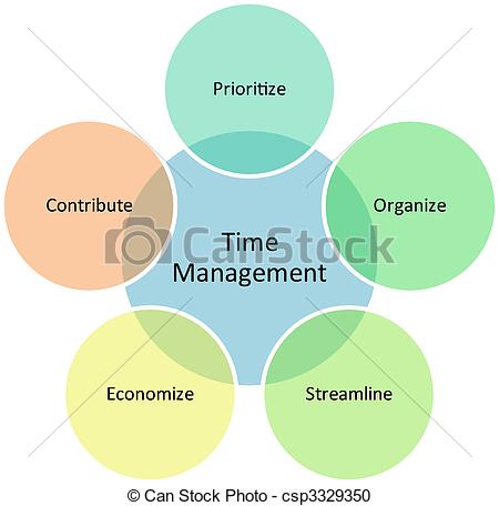 Time Management Business    Csp3329350   Search Clipart Illustration