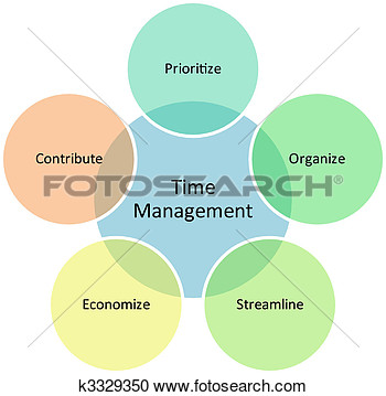 Time Management Business Diagram  Fotosearch   Search Clipart