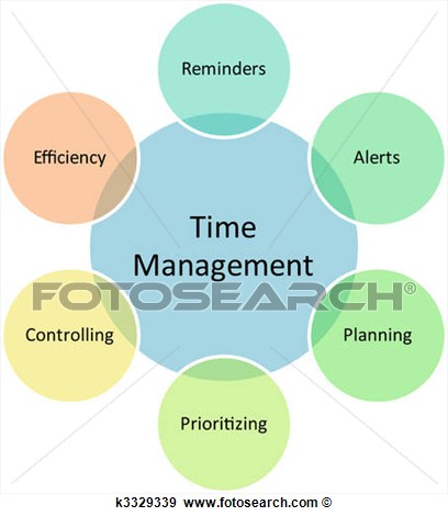 Time Management Business Diagram  Fotosearch   Search Vector Clipart    