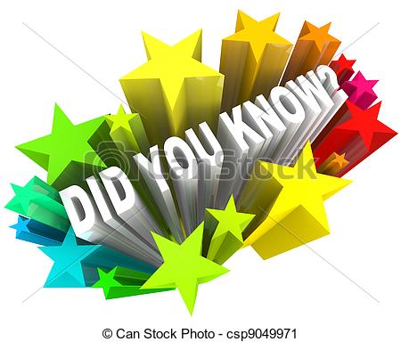 You Did It Clipart Did You Know Question Words In