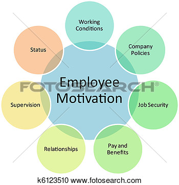   Employee Motivation Business Diagram  Fotosearch   Search Clipart    