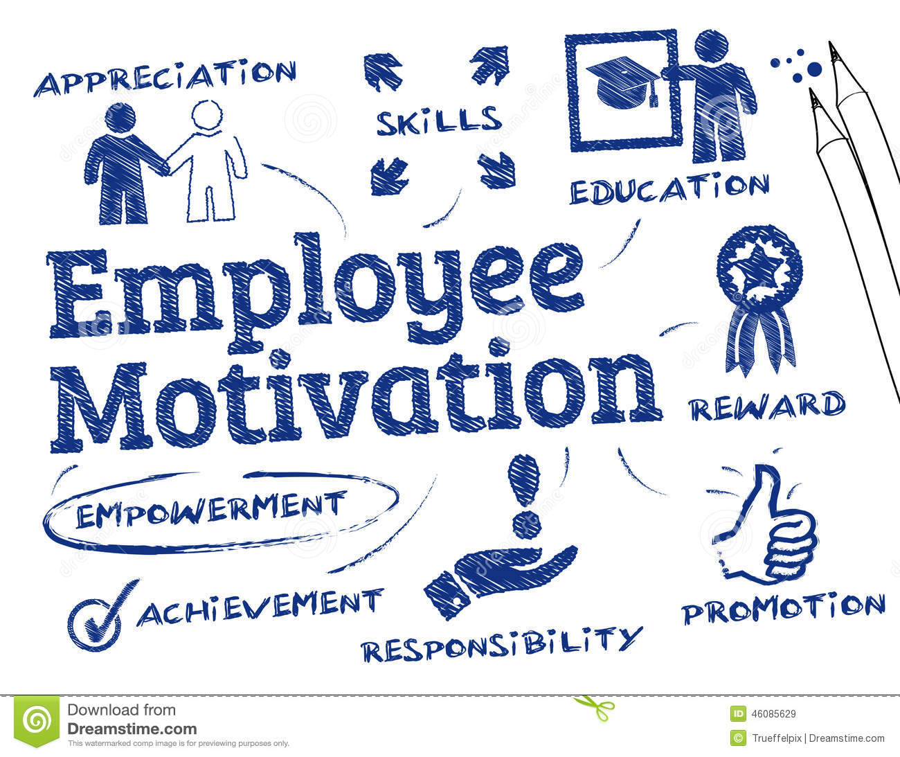 Employee Motivation   Chart With Keywords And Icons 