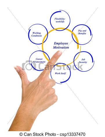 Picture Of Diagram Of Employee Motivation Csp13337470   Search Stock    