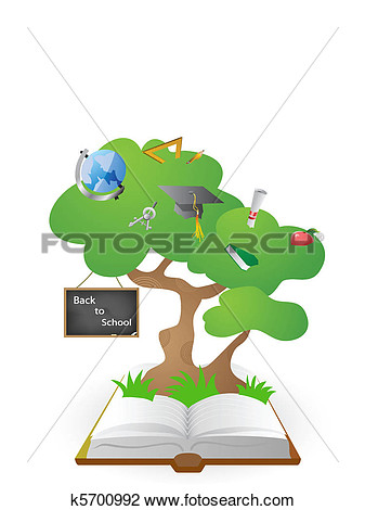 The Concept Of Knowledge Tree From Book