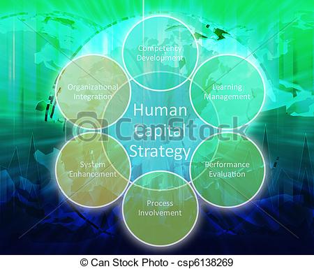 Human Capital Business Diagram Management Strategy Concept Chart
