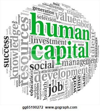 Human Capital Concept In Tag Cloud On White Background  Clipart