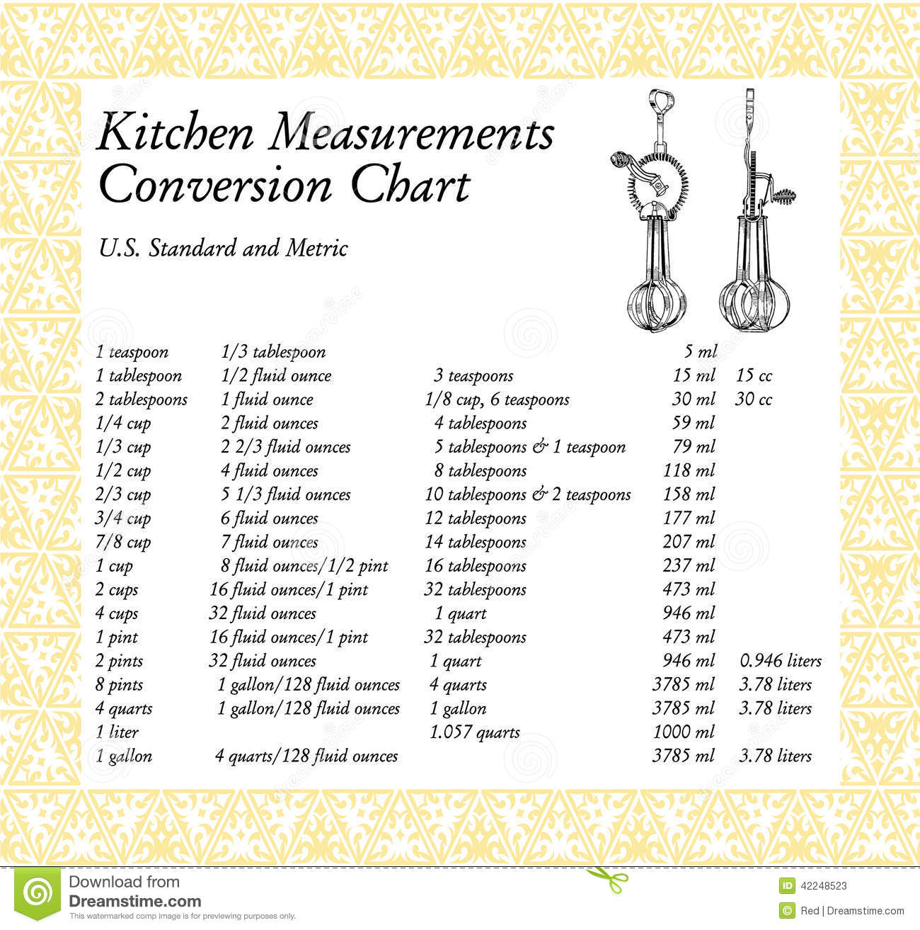 Pint Measurement Clipart Kitchen Measurements