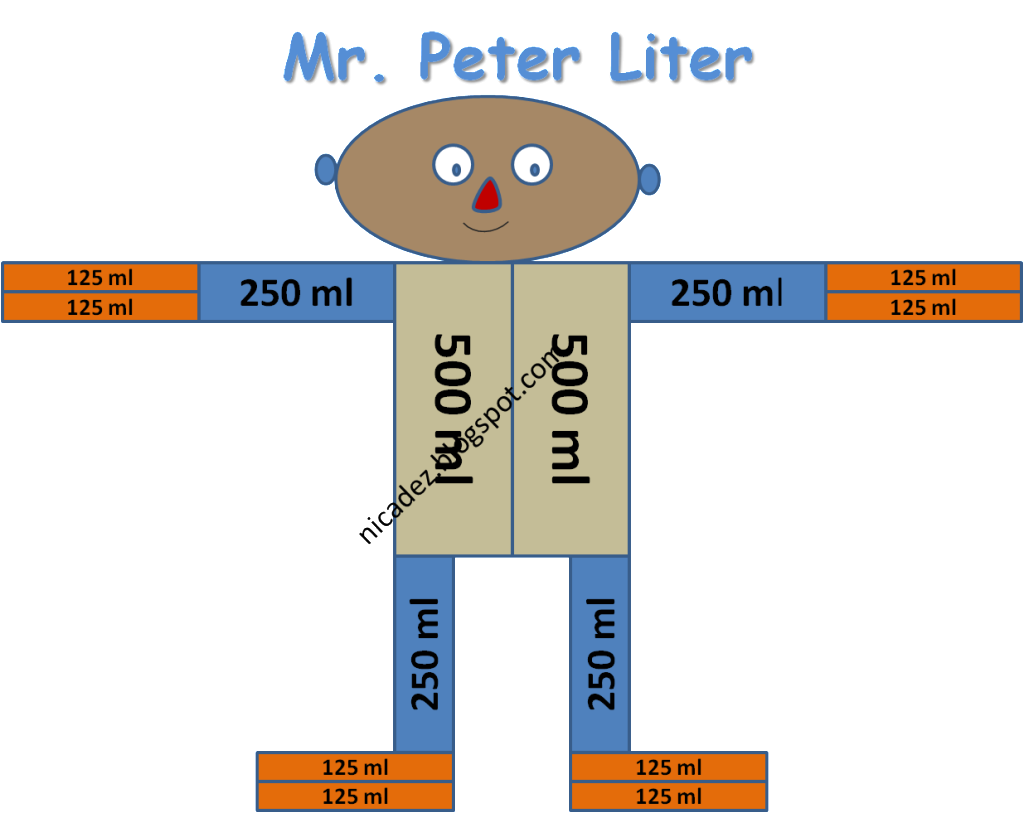 So When Next You Are In Measure Land Look Carefully Cuz Mr Liter Is