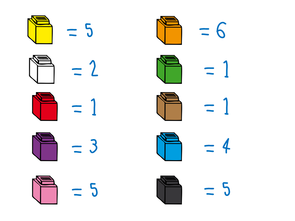 Ricerche Correlate A Unifix Cube Clip Art