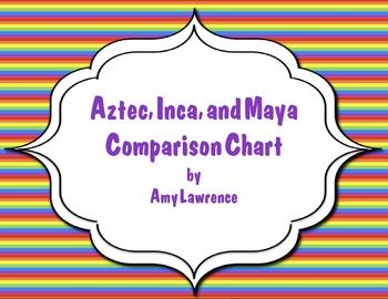 Aztec Inca Maya Comparison Charts  American Civilizations Aztec    