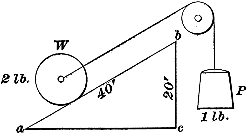 Inclined Plane With The Force Acting Parallel To The Plane   Clipart
