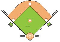 Softball Field Diagram   Clipart Best