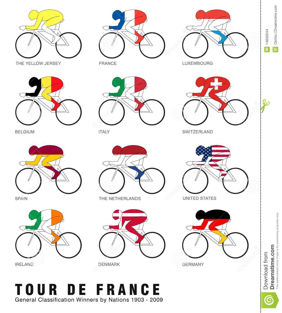 11 Nations Have Wore The Famous Yellow Jersey In The Tour De France